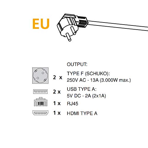 Emuca - Regleta multienchufe retráctil para empotrar en la Mesa, Base de enchufes multiconector (Enchufe EU Tipo F, USB, RJ45 y HDMI), 265x120mm, Gris Metalizado