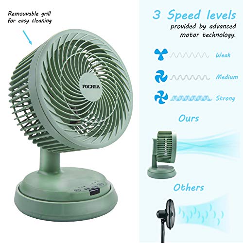 FOCHEA Ventilador de Mesa Silencioso Turbo, Ventiladores de Sobremesa con Control Remoto& 3 Velocidades& Temporizador, Ventilador de Escritorio Portátil para Circulación del Aire, Hogar, Oficina