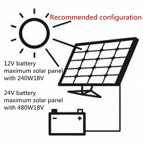 JZK 20A 12V / 24V Panel Solar Inteligente Controlador de Carga con Pantalla LCD y Puerto USB, protección contra sobretensión, regulador de Carga Solar para lámpara batería Panel Solar Iluminación LED