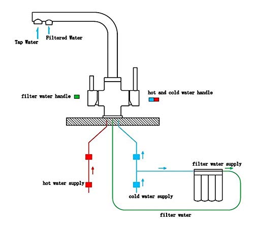 Muzyo Grifos Osmosis inversa de Tres vías Mezclador de Fregadero de 3 vías Filtro de Agua de Grifo de latón de construcción Negro Tri Grifo de Cocina de Flujo, 3