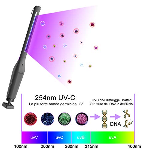 MXLEGNT Lámpara de Desinfección UV, Esterilizador Portátil USB 254nm UVC+Ozone, Esterilización Eficiente 99.99%, Temporizador de 30Minutos, Desinfección, Desodorización y ácaros Multifunción.