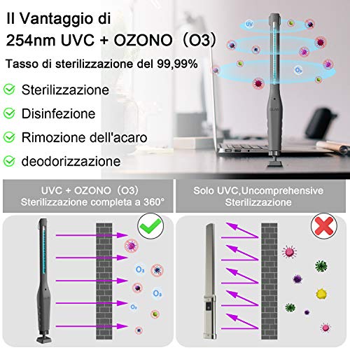 MXLEGNT Lámpara de Desinfección UV, Esterilizador Portátil USB 254nm UVC+Ozone, Esterilización Eficiente 99.99%, Temporizador de 30Minutos, Desinfección, Desodorización y ácaros Multifunción.