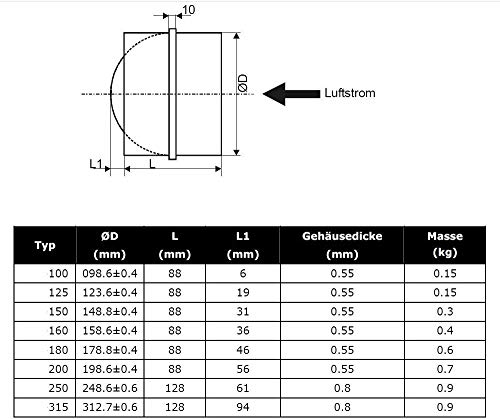 neverest RK 125 mm Tubo conector Válvula Obturador Sellado de Caucho en Línea