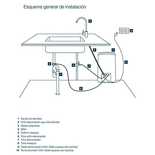 Osmosis inversa GENIUS COMPACT con bomba