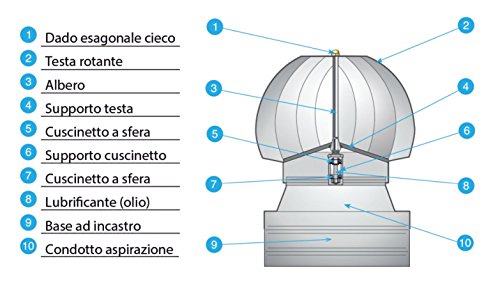 Perfetto - Extractor eólico Spiro - Base cuadrada de encastre - Modelo SPIROZ1A5252, SPIROZ1A4242