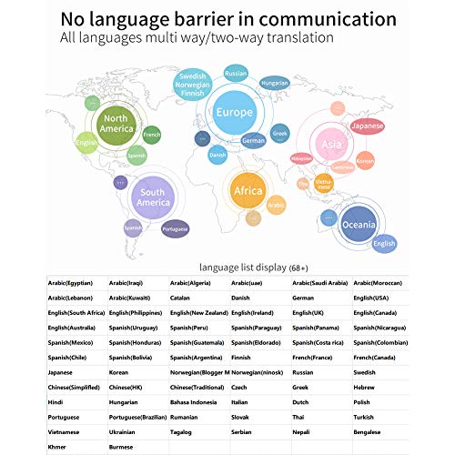 Pocket AI Travel Translator, 68 idiomas Dispositivo de traducción de voz bidireccional instantáneo, Bluetooth 4.2 Interpretación precisa en línea de la reunión Grabación con cancelación de ruido