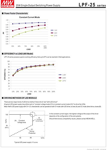 [powernex] Mean Well LPF-25 – 24 24 V 1,05 A LED de conmutación de salida única de 25,2 W con PFC Power Supply