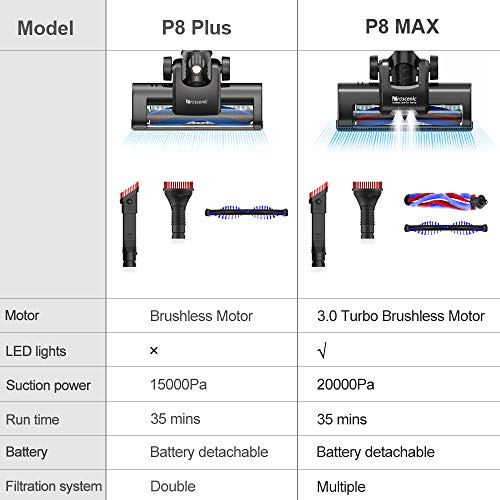 proscenic P8 PLUS Aspirador sin cable Potente 15000Pa, de mano 2 en 1 con Varios Accesorios,batería Recargable Ion-Litio