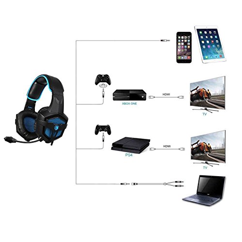 Sades Auriculares para Juegos SA807 para PS4 Nuevos Auriculares para Auriculares Xbox One Gaming de Xbox One Ear Plug con micrófono y Control de Volumen para PC Laptop Mac Phone (Black & Blue)