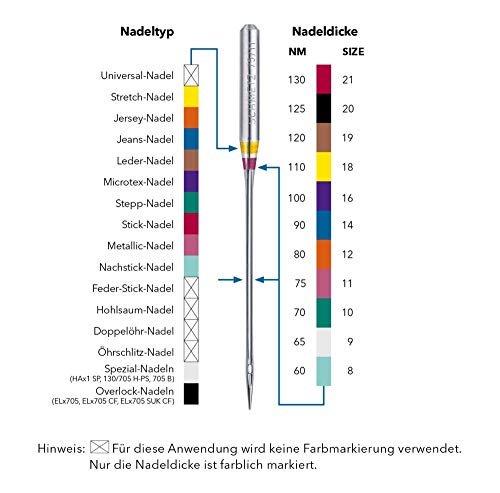 Sewing Machine Needle Schmetz Assorted 70-90 from Germany x10 needle packet by Schmetz