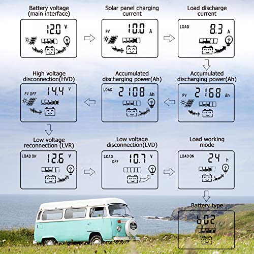 SolaMr 60A Regulador de Carga Solar 12V/24V Panel Solar Regulador de Carga de la Batería con Pantalla LCD y Doble Puerto USB - 60A