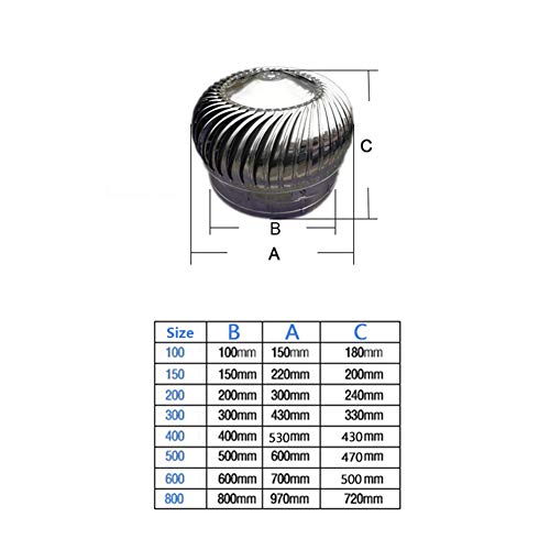 Sombrero Extractor Giratorio, Ventilador La Turbina Soplador Chimenea A Prueba De Lluvia Ventilador De Escape Puerto De Ventilación Campana Buhardilla Granja La Fábrica,300mm