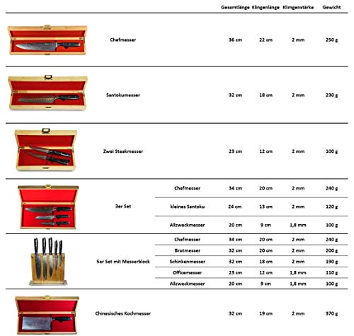 Stallion Cuchillo de Damasco Wave - 2 Cuchillos para Carne de Acero damasceno en una Elegante Caja de Regalo