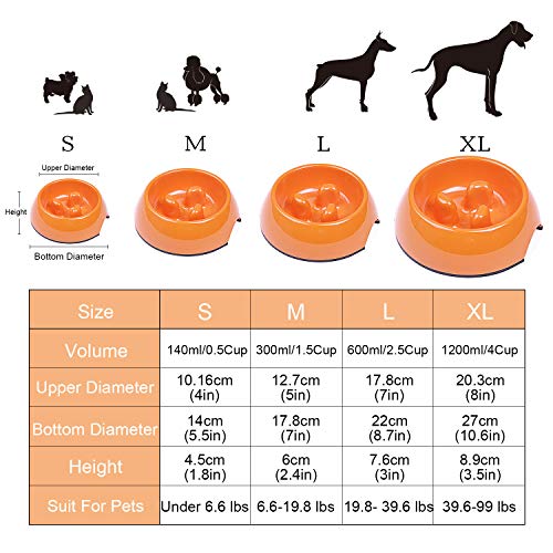 Super Design Comedero Lento en Melamina, Comedero Antivoracidad Antideslizante para Perros y Gatos, Ralentizar la Comida