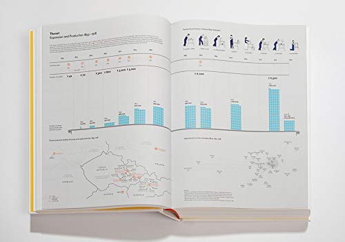 The Atlas of Furniture Design