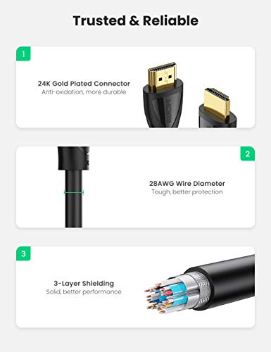 UGREEN 4K HDR 60Hz Cable HDMI 2.0 Certificado 18Gbps Velocidad Ultra HD 3D ARC para PS4 Pro PS4 PS3, Xbox One,One S, BLU Ray, DVD, PC, XiaoMi Mi Box, Mi Box S y Más (0.9M)