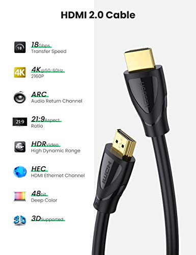 UGREEN 4K HDR 60Hz Cable HDMI 2.0 Certificado 18Gbps Velocidad Ultra HD 3D ARC para PS4 Pro PS4 PS3, Xbox One,One S, BLU Ray, DVD, PC, XiaoMi Mi Box, Mi Box S y Más (0.9M)