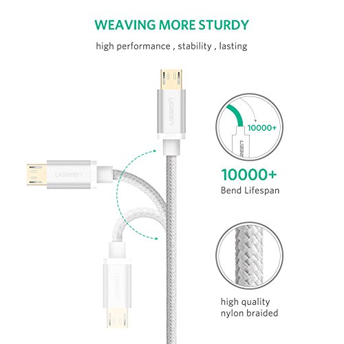 UGREEN Cable Micro USB Carga Rápida, Cable USB a Micro USB de Nylon, Cable Cargador QC3.0/2.0 para Samsung S7 S6 J7 A7 A6 A5, Xiaomi Redmi Note 5, Huawei P10 Lite P9 Lite Mate 10 Lite PS4(2m,Blanco)