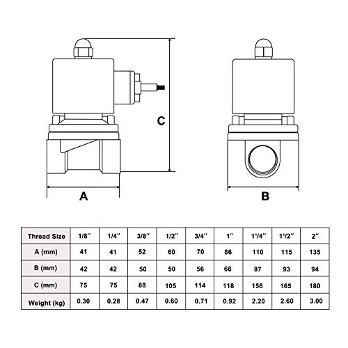 U.S. Solid 220V AC 1/2" G Válvula de solenoide eléctrica Latón Normalmente Cerrado Solenoid Valve Impulsado Directamente para Agua Aire Aceite Diesel Viton Material del sello