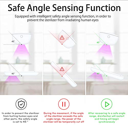 VEEAPE Lámpara de esterilización UV-C, esterilizador de luz UV, lámpara de desinfección UV portátil Lámpara de alimentación USB Esterilizador Tasa antibacteriana 99.99% para Viajes a Domicilio del Hot
