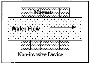 (Yellow) 3 pares Potencia magnético Suavizante Acondicionador De Agua Cal Remover Cocina Jardín Baño