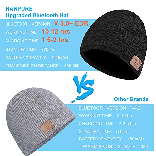 HANPURE Bluetooth Gorro Invierno Hombre Regalos Originales - Gorro con Auriculares Bluetooth 5.0, Gorro de Punto Bluetooth Inalámbrico Música HD, Hombres Mujer Regalos Tecnologicos