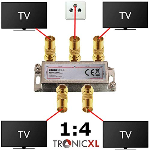 TronicXL - Distribuidor de antena coaxial de 4 canales HD 3D 4K para DVBT, DVBT2, DVBC, SAT, Unicable, cable de TV, Unitymedia, Vodafone, cable TV alemana, 4 puertos, HDTV