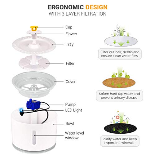 ADOV Fuente para Gatos, 2.4L Dispensador Automático de Agua Eléctrico con Luz LED, Filtro de Reemplazable y Adaptador USB, Flor Portátil Estilo Bebedero para Gatos, Perros y Pequeños Animales (Gris)