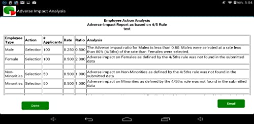 Adverse Impact Analysis