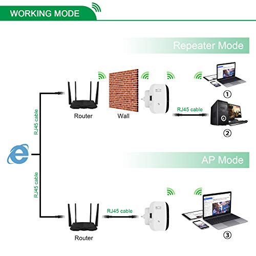 Amplificador WiFi Repetidor Extensor de alcance inalámbrico 300Mbps WiFi Signal Booster Red 2.4G con antenas integradas de puerto LAN Admite el modo de punto de acceso Repetidor con WPS 802.11n/b/g