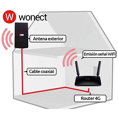 Antena 4G Wonect 50dBi Blanca exterior con conectores N y cable pigtail desmontable baja pérdida de señal. Tecnología MiMo Multibanda Para Largo alcance exteriores Soporte mástil (10 metros)