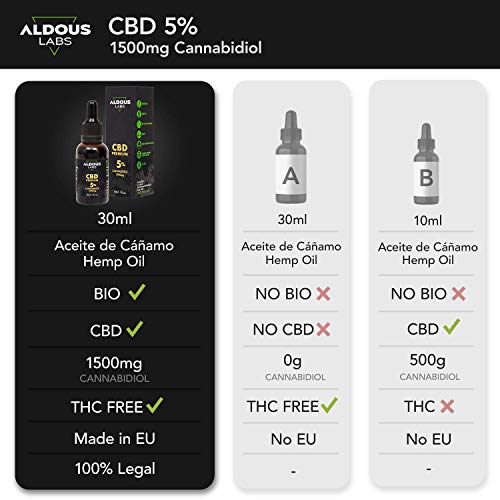 Auténtico CBD Oil 5% | Aceite de Cáñamo Bio enriquecido con 5% CBD | 30ml - 1200 gotas Aceite CBD Premium | Ayuda a reducir estrés, ansiedad y dolor | Hemp Oil con 1500mg de Cannabidiol | 0% THC