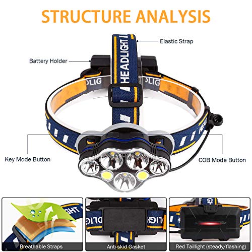 BETECK Linterna Frontal LED USB Recargable Alta Potencia 15000LM, Lámpara de Cabeza 7 LED 8 Modos IPX4 Impermeable para Camping, Pesca, Ciclismo, Carrera, Caza