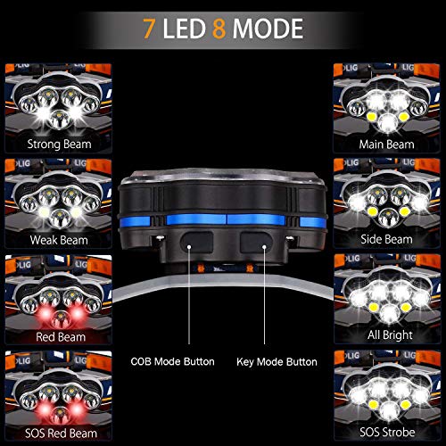 BETECK Linterna Frontal LED USB Recargable Alta Potencia 15000LM, Lámpara de Cabeza 7 LED 8 Modos IPX4 Impermeable para Camping, Pesca, Ciclismo, Carrera, Caza