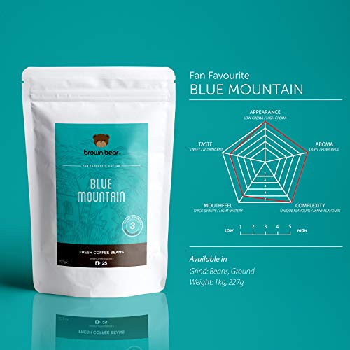 Brown Bear Blue Mountain, Café En Grano, Tostado Medio, 1 kg Medium Roast Coffee Beans, 5% de las ventas fue donado a Free the Bears Charity