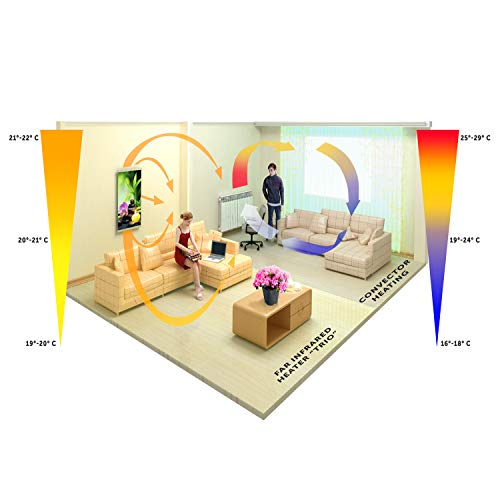 CG HOME Calefacción por Infrarrojos Calefacción de Pared Cuadro de Armonía- Placa Calefactora de Pared Eléctrica 230V 430W. Eficiencia Energética - Calentamiento Rápido Flexible - Seguro.