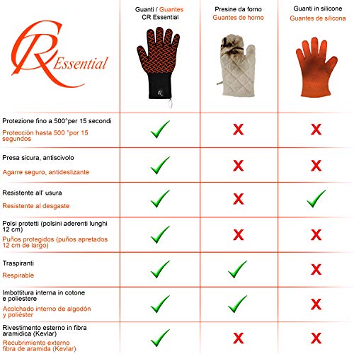 CR Essential Guantes para Barbacoa y Horno Resistentes hasta 500° - Antideslizantes y Transpirables