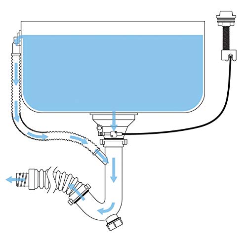 ECD Germany Fregadero de cocina 76 x 42,5 cm con juego de desagüe - lavabo a la derecha con sifón - soporte a la izquierda - acero inoxidable - pila lavadero platos manual empotrado con rebosadero