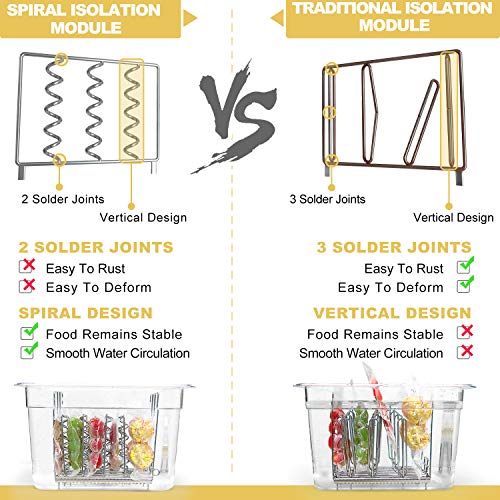 ETRONIK Sous Vide Rack,Estructura Plegable Ajustable Acero Inoxidable,EasStore Divisor Espiral Anti-Flotante Módulo Estructura,EasClean 7.5×7.5×6.5 Pulgadas (0.7 kg) Traje para Contenedores Sous Vide