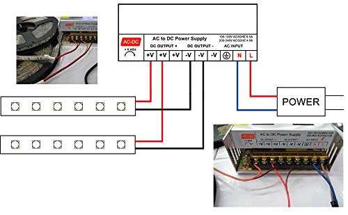 Fuente de Alimentación 12v DUMVOIN Regulable DC 12V 30A 360W Regulated Switching Power Supply Adjustable para LED Banda Strip Light