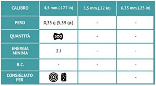 Gamo 6320634 - Bolas De Acero BB’S 500 Cal 4,5 - Cal: 4,5