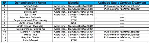 GE Grifo Esfera Barril 1/2" Acero INOX. para Bodega Rosca CÓNICA