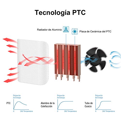 GLAMOURIC Calefactor de Cerámica, PTC Calefactor Oscilante de Cerámica, 2 Ajustes de Calor, 750 W / 1500 W, Protección contra Sobrecalentamiento, Color Blanco y Plateado