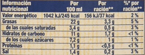 Hellmann's Salsa Burger 250 ml - Paquete de 8 x 250ml - Total: 2000ml