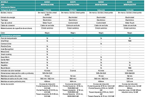 Hisense I6433C - Placa Inducción, 4 zonas, 2 zonas conectadas entre si Area Bridge, encimera de 60Cm, bloqueo infantil, terminación biselada