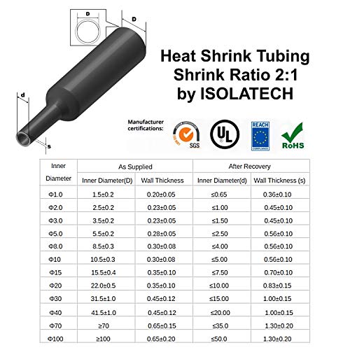 ISO-PROFI® Tubo Retráctil de rango 2: 1 negro Selección de 10 diámetro y 6 longitudes (en este caso: Ø 15mm - Longitud: 2m)