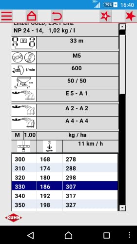 KUHN - SpreadSet