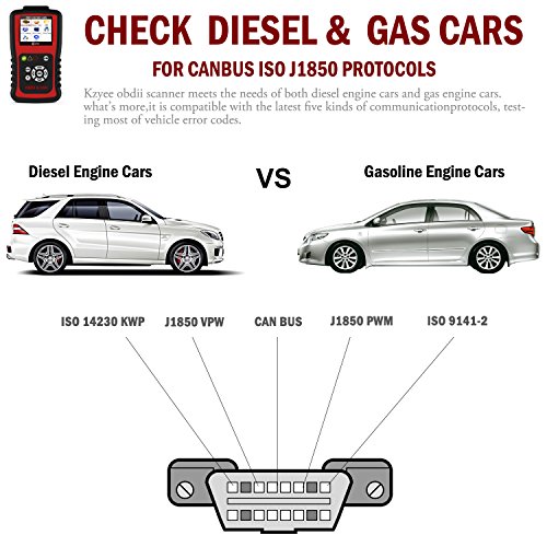 KZYEE KC401 OBDII Lector de Código OBD2 Auto Escáner Diagnóstico Dispositivo Code Scanner Reader ABS Leer y Claros Códigos CAN Bus J1850 VPW ISO 9141-2 J1850 PWM ISO 14230 KWP