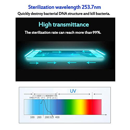 Lacmisc Esterilizador UV, Esterilizador UVcon función de carga inalámbrica, esterilizador del hogar, ultravioleta, aromaterapia, desinfectante funcional para relojes iPhone Android