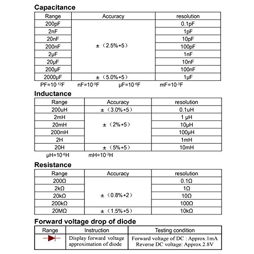 LCR Medidor De Capacitancia Inductancia Resistencia Continuidad Diodos Tester Digital Multimetro Autodescarga con Gran Pantalla LCD Giratorio Cables Prueba Pinzas Cocodrillo y Destornillador
